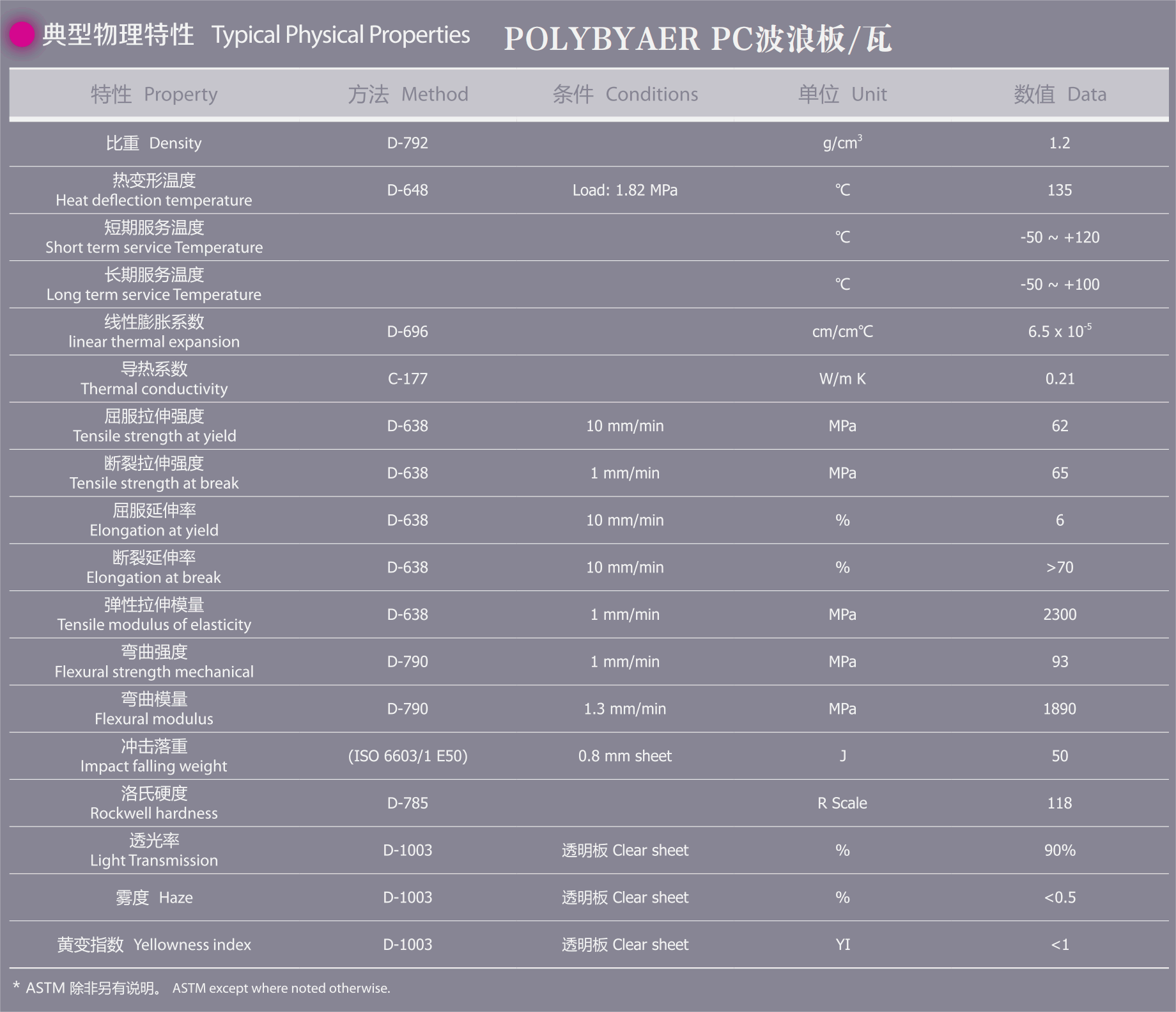 PC波浪板-瓦_典型物理特性详细参数数据表